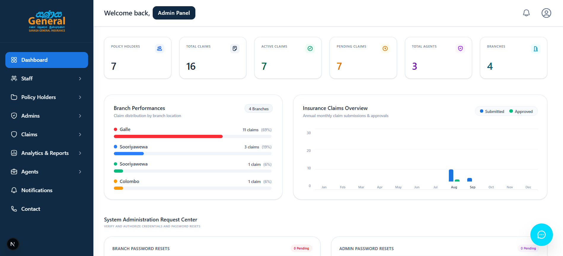 Super Admin Executive Analytics Dashboard