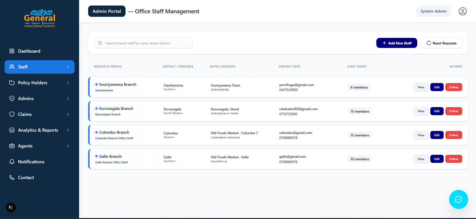 Regional Branch Office Governance